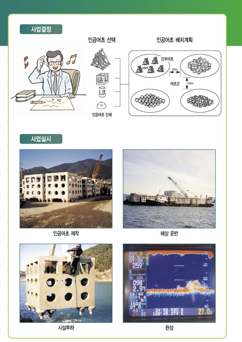 네번째-인공어초 선택, 인공어초 배치계획 등 사업 결정을 합니다. 다섯번째-인공어초 제작, 해상운반, 시설투하, 완성 등 사업실시를 합니다.