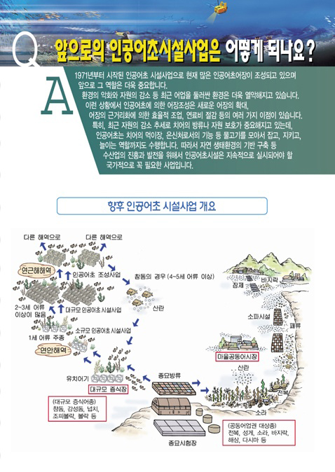 질문-앞으로의 인공어초시설사업은 어떻게 되나요? 답변-1971년부터 시작된 인공어초 시설사업으로 현재 많은 인공어초어장이 조성되고 있으며 앞으로 그 역할은 더욱 중요합니다. 환경의 악화와 자원의 감소 등 최근 어업을 둘러싼 환경은 더욱 열악해지고 있습니다. 이런 상황에서 인공어초에 의한 어장조성은 새로운 어장의 확대, 어장의 근거리화에 의한 효율적 조업, 연료비 절감 등의 여러 가지 이점이 있습니다. 특히, 최근 자원의 감소 추세로 치어의 방류나 자원 보호가 중요해지고 있는데, 인공어초는 치어의 먹이장, 은신처로서의 기능 등 물고기를 모아서 잡고, 지키고, 늘이는 역할까지도 수행합니다. 따라서 자연 생태환경의 기반 구축 등 수산업의 진흥과 발전을 위해서 인공어초시설은 지속적으로 실시되어야 할 국가적으로 꼭 필요한 사업입니다.