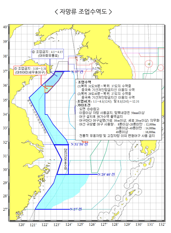자망류 조업수역도