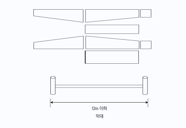 [그림2] 연안조망 표준어구 구성도