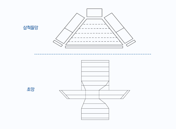 [그림2] 연안들망 표준어구 구성도