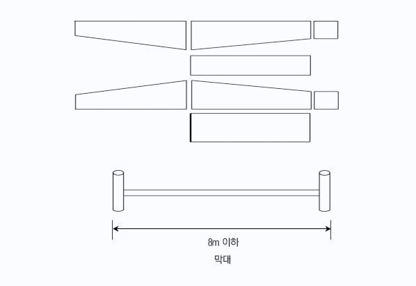 [그림2] 새우조망 표준어구 구성도