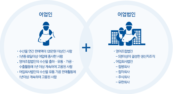 등록대상 경영체