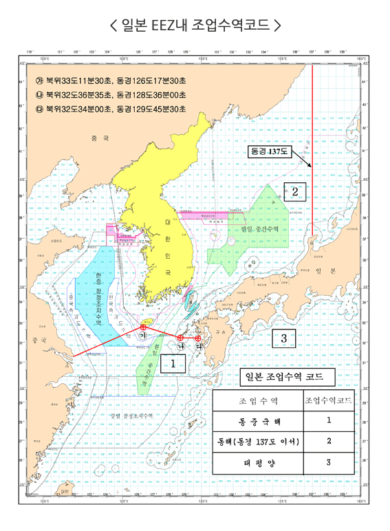 일본 EEZ내 조업수역코드